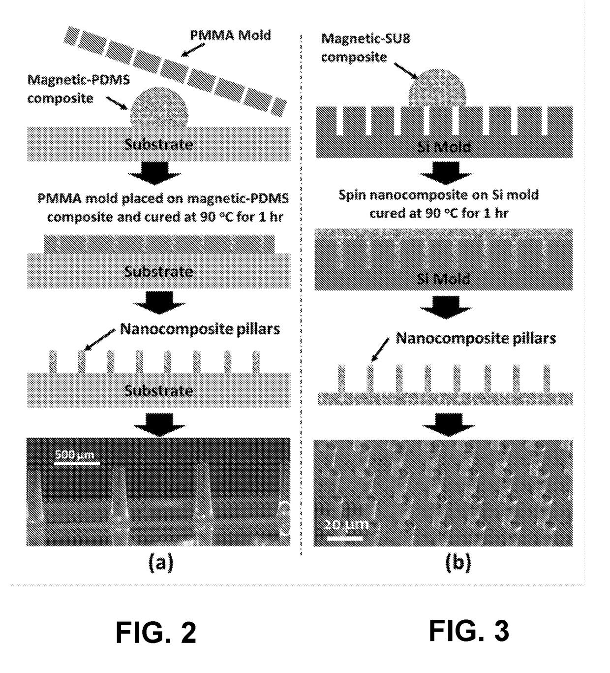 Magnetic nanocomposite sensor