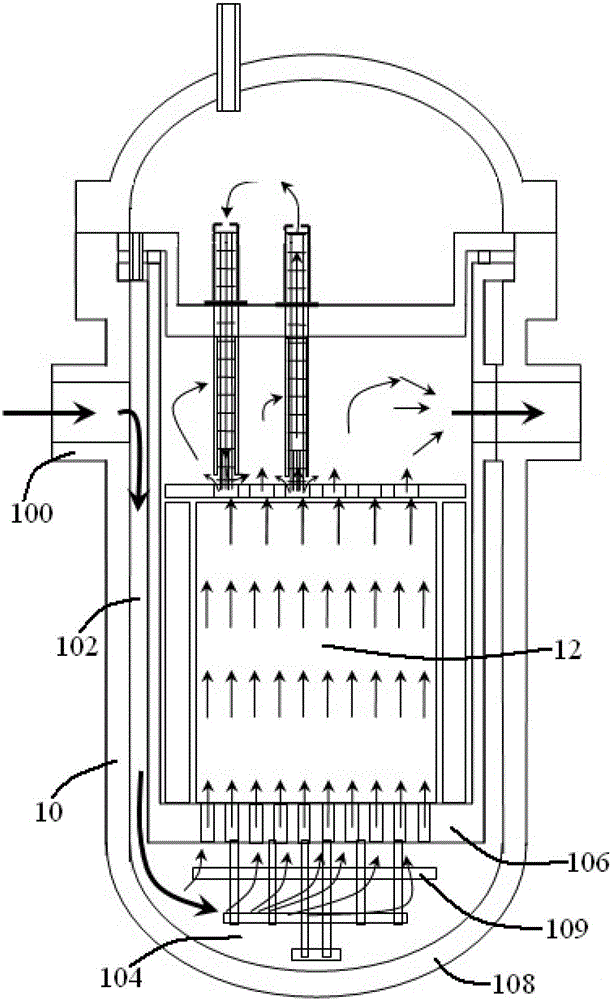 Nuclear power plant reactor flow distribution structure