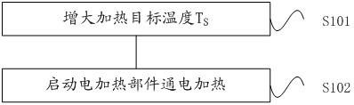 Control method of electric water heater