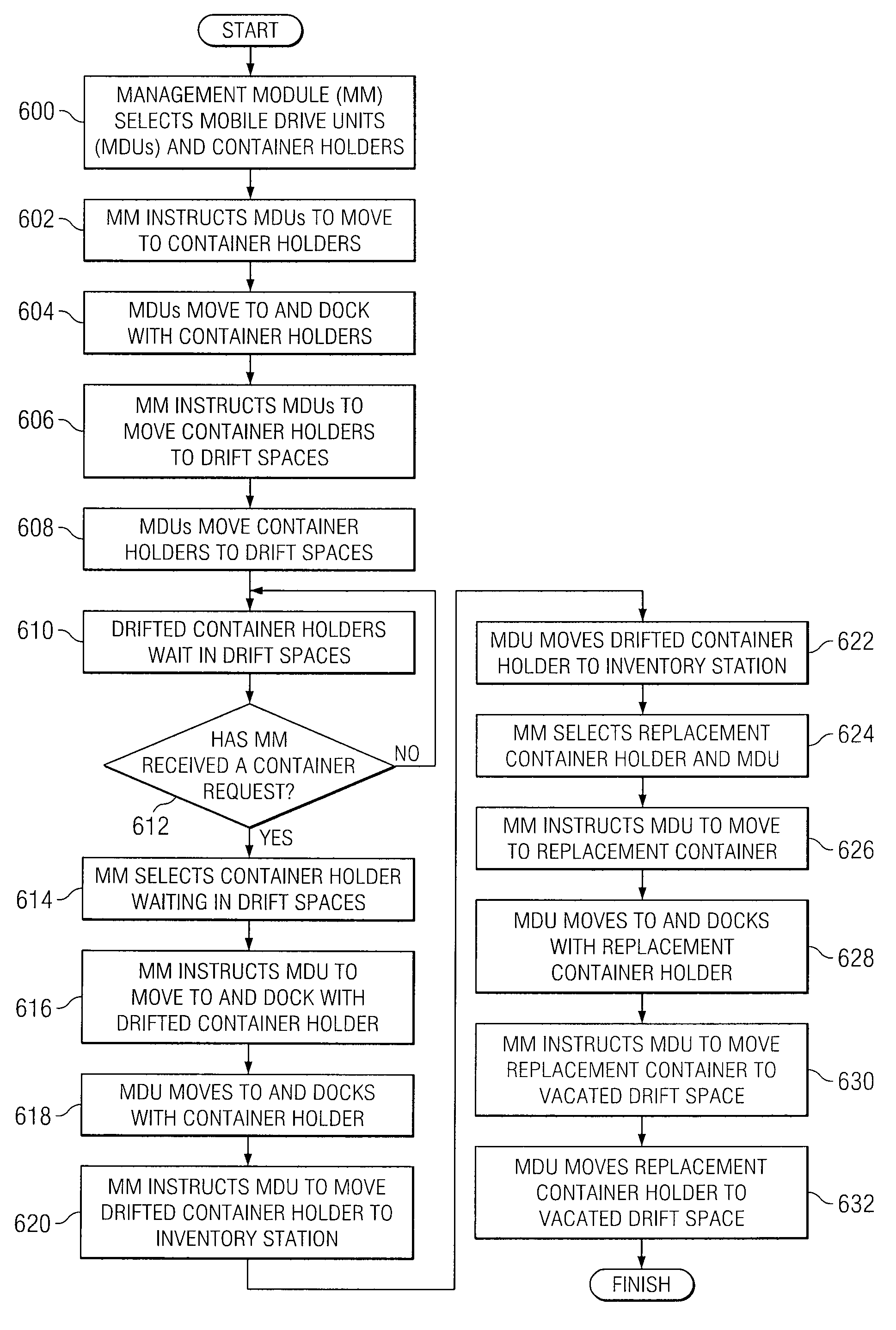 Method and system for fulfilling requests in an inventory system