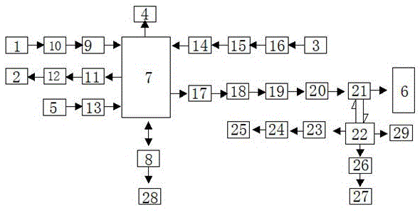 Smart meeting system under mobile internet