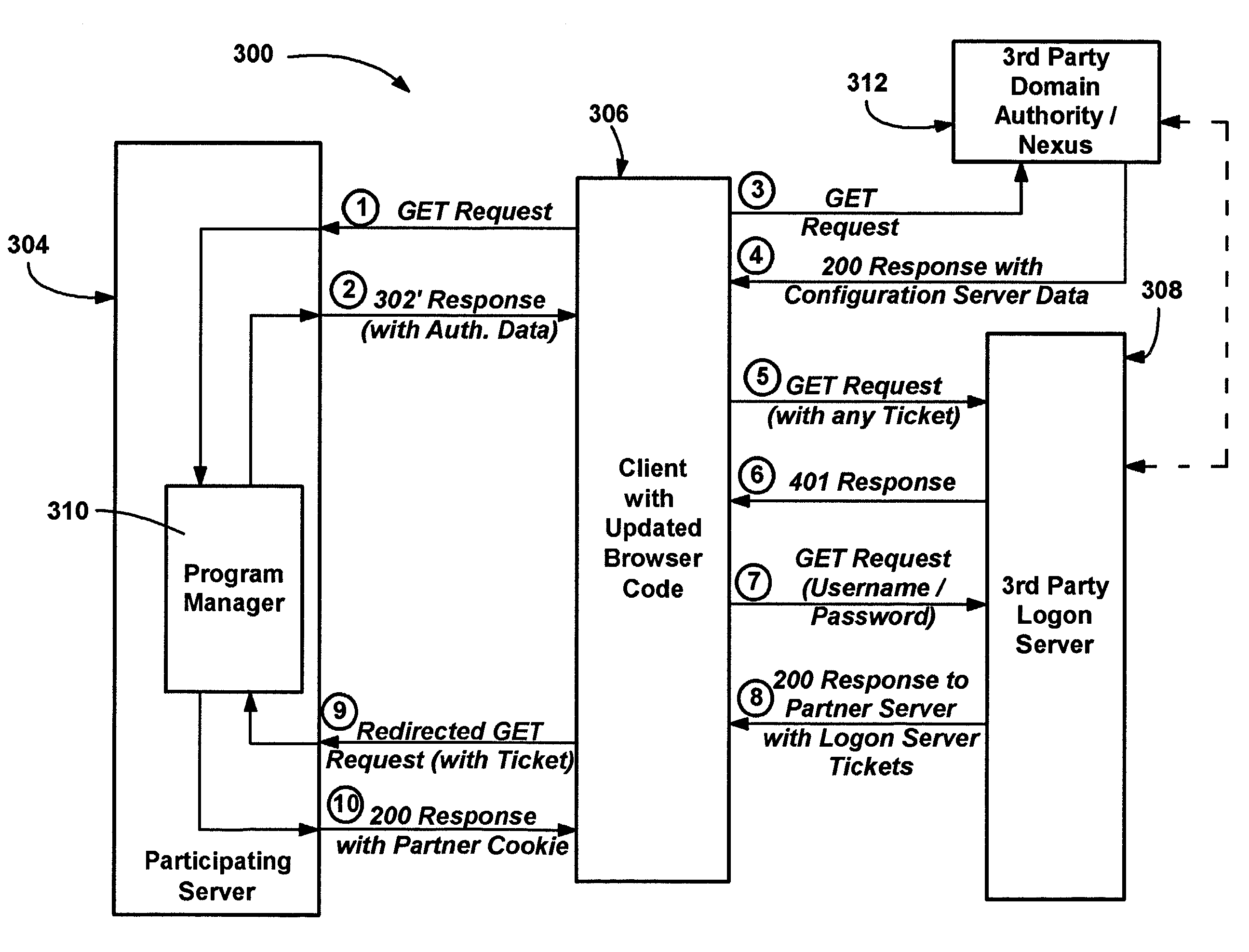 Method and system of integrating third party authentication into internet browser code