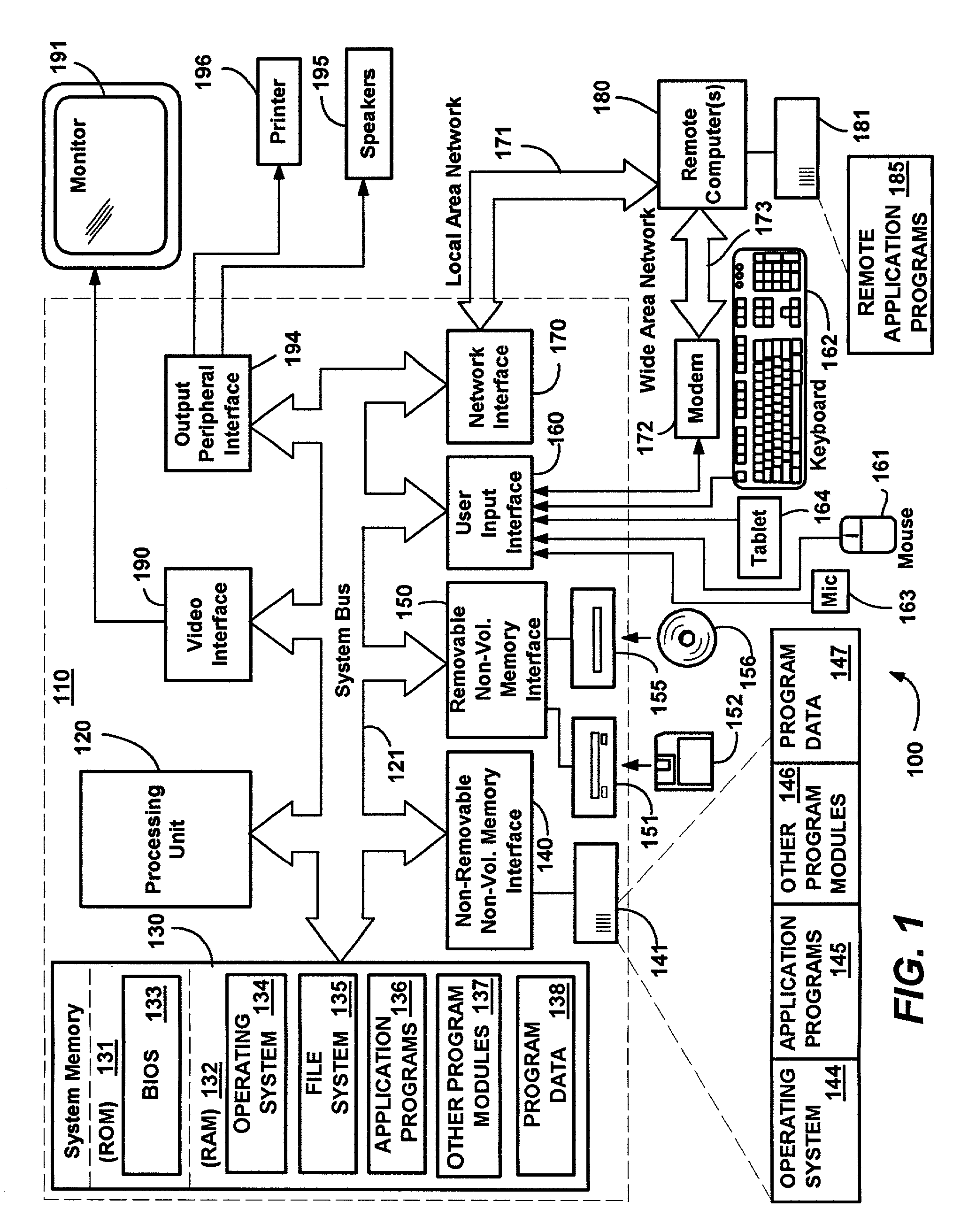 Method and system of integrating third party authentication into internet browser code