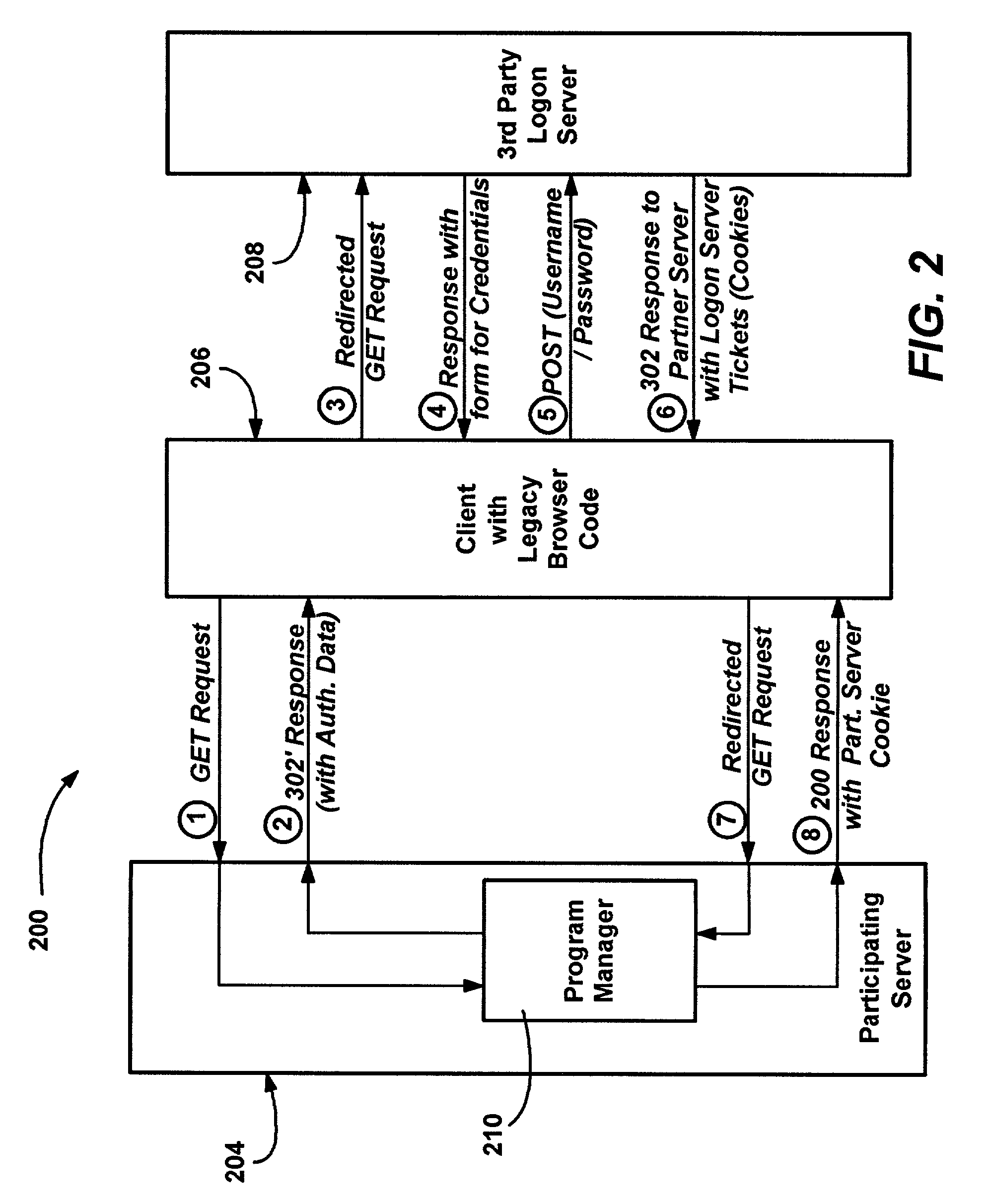 Method and system of integrating third party authentication into internet browser code