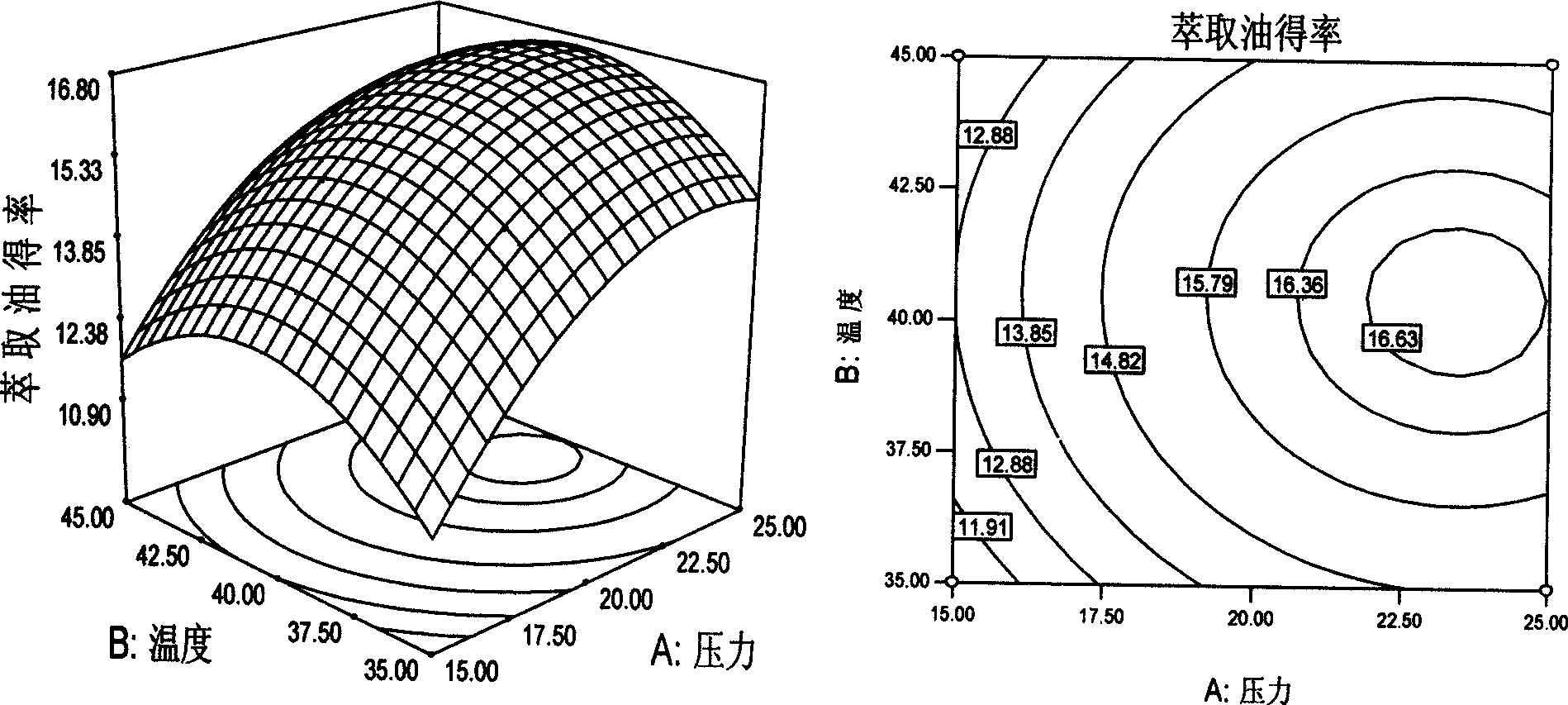 Method for extracting Chinese chive seed oil by supercritical carbon dioxide