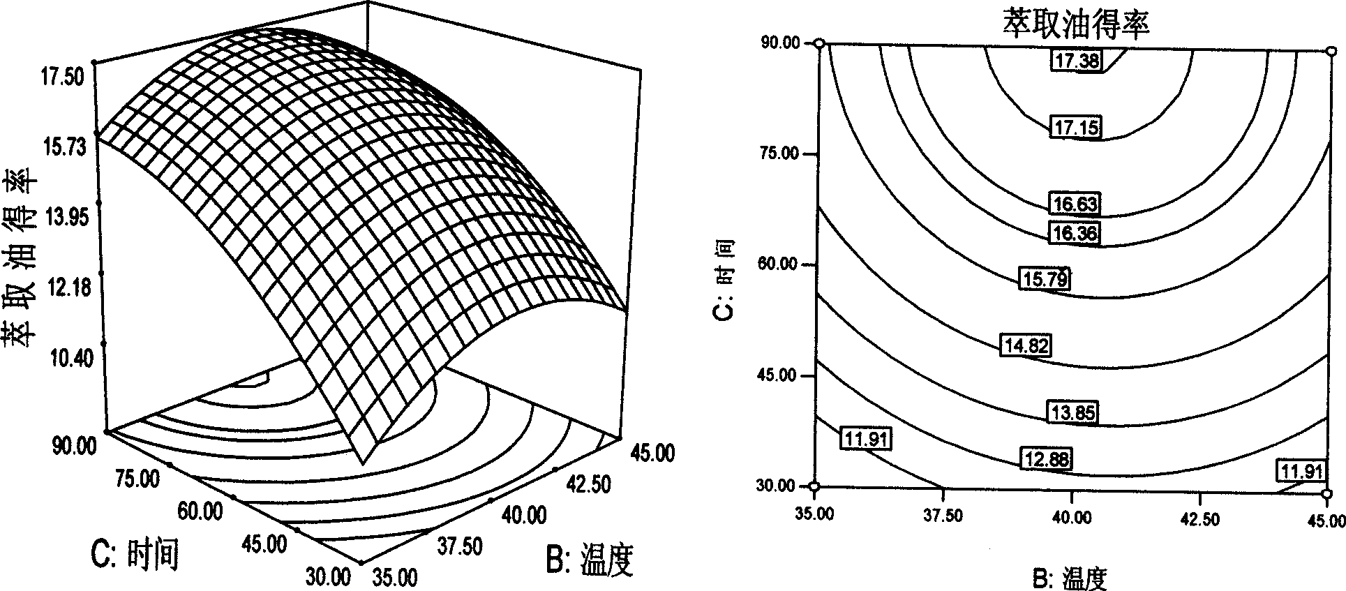 Method for extracting Chinese chive seed oil by supercritical carbon dioxide