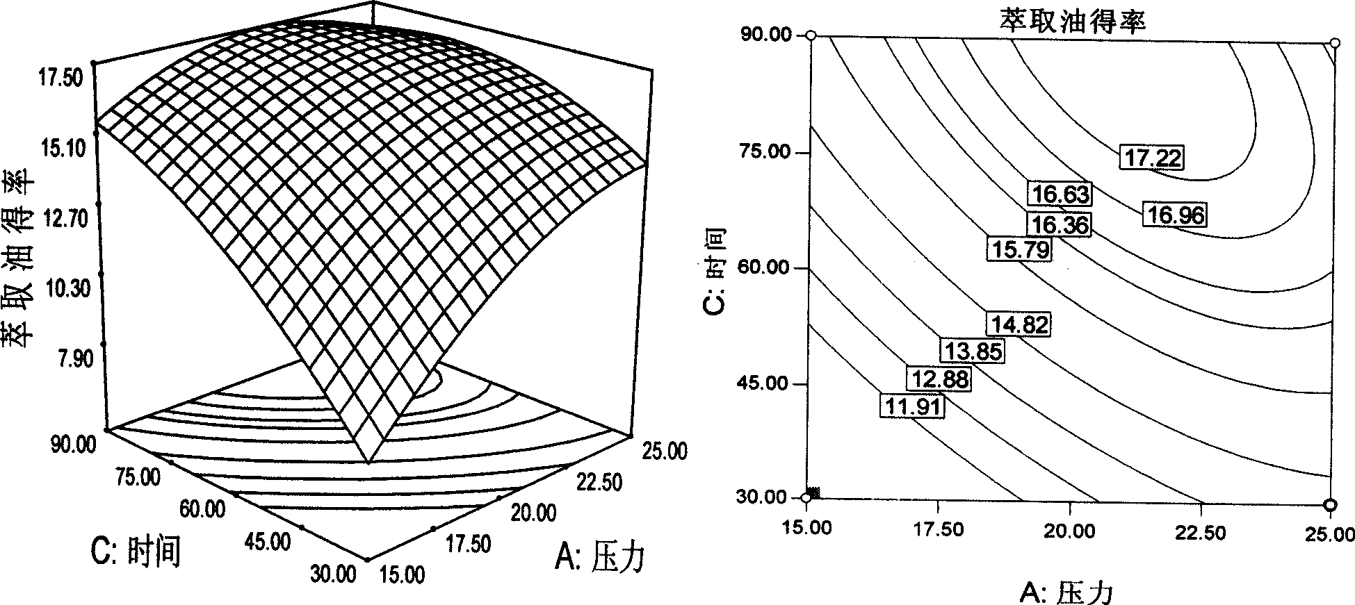 Method for extracting Chinese chive seed oil by supercritical carbon dioxide