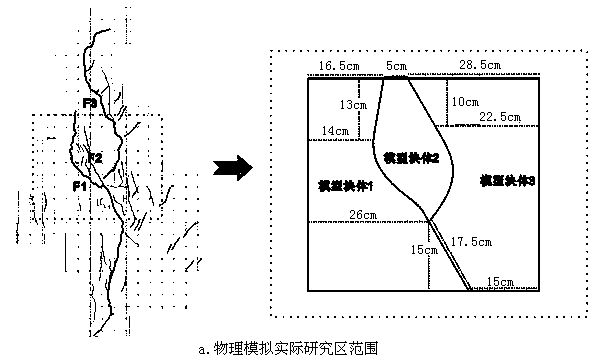 Multi-rigid-block-body multistage multi-position extension-retraction deformation physical simulation experiment method