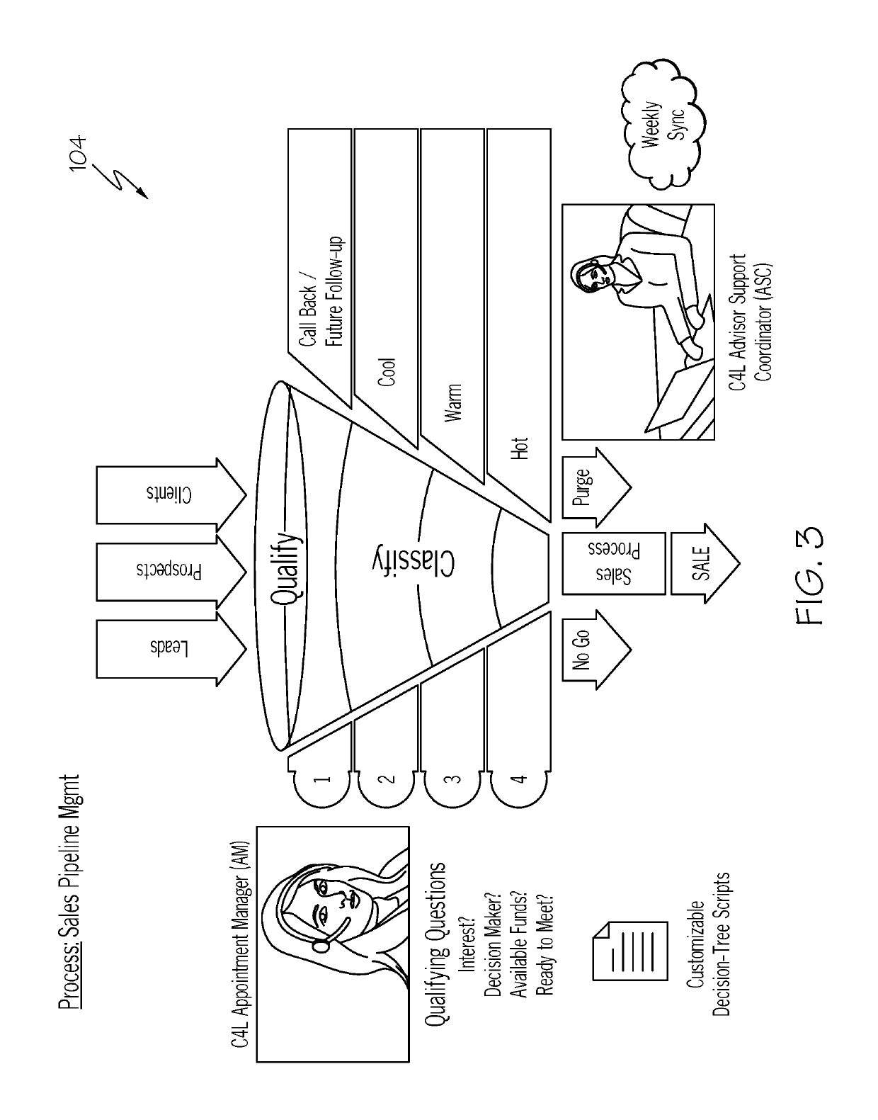 Sales pipeline management system for multiple independent parties