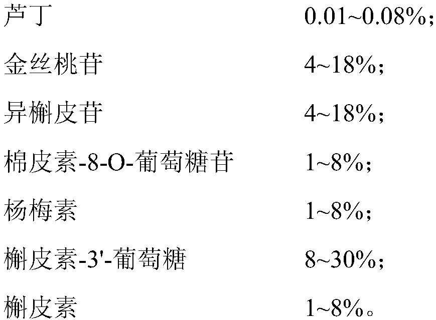 Flavonoid effective part of flos abelmoschus manihot as well as preparation method and application of flavonoid effective part