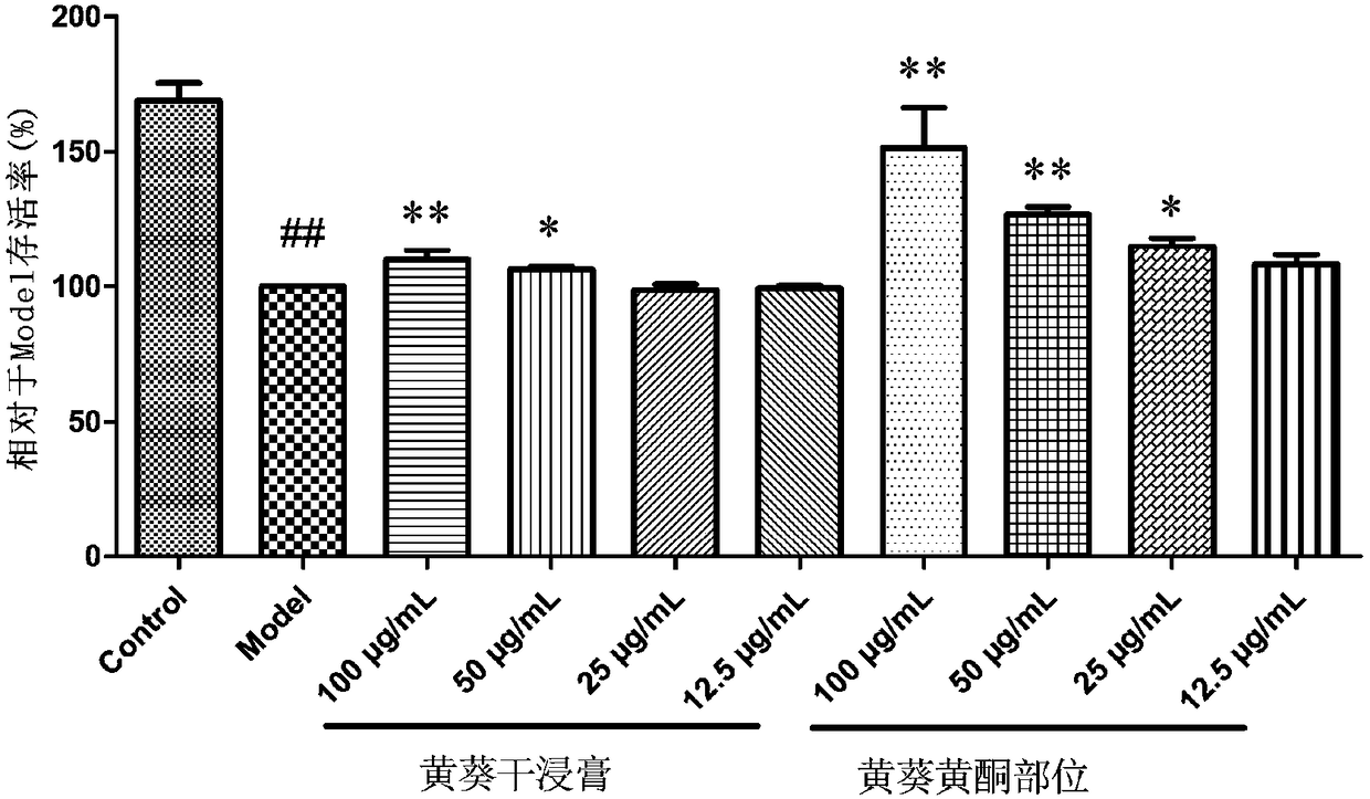 Flavonoid effective part of flos abelmoschus manihot as well as preparation method and application of flavonoid effective part