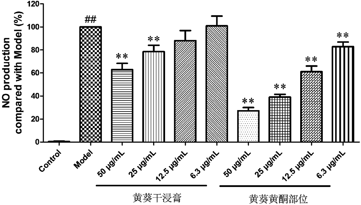 Flavonoid effective part of flos abelmoschus manihot as well as preparation method and application of flavonoid effective part