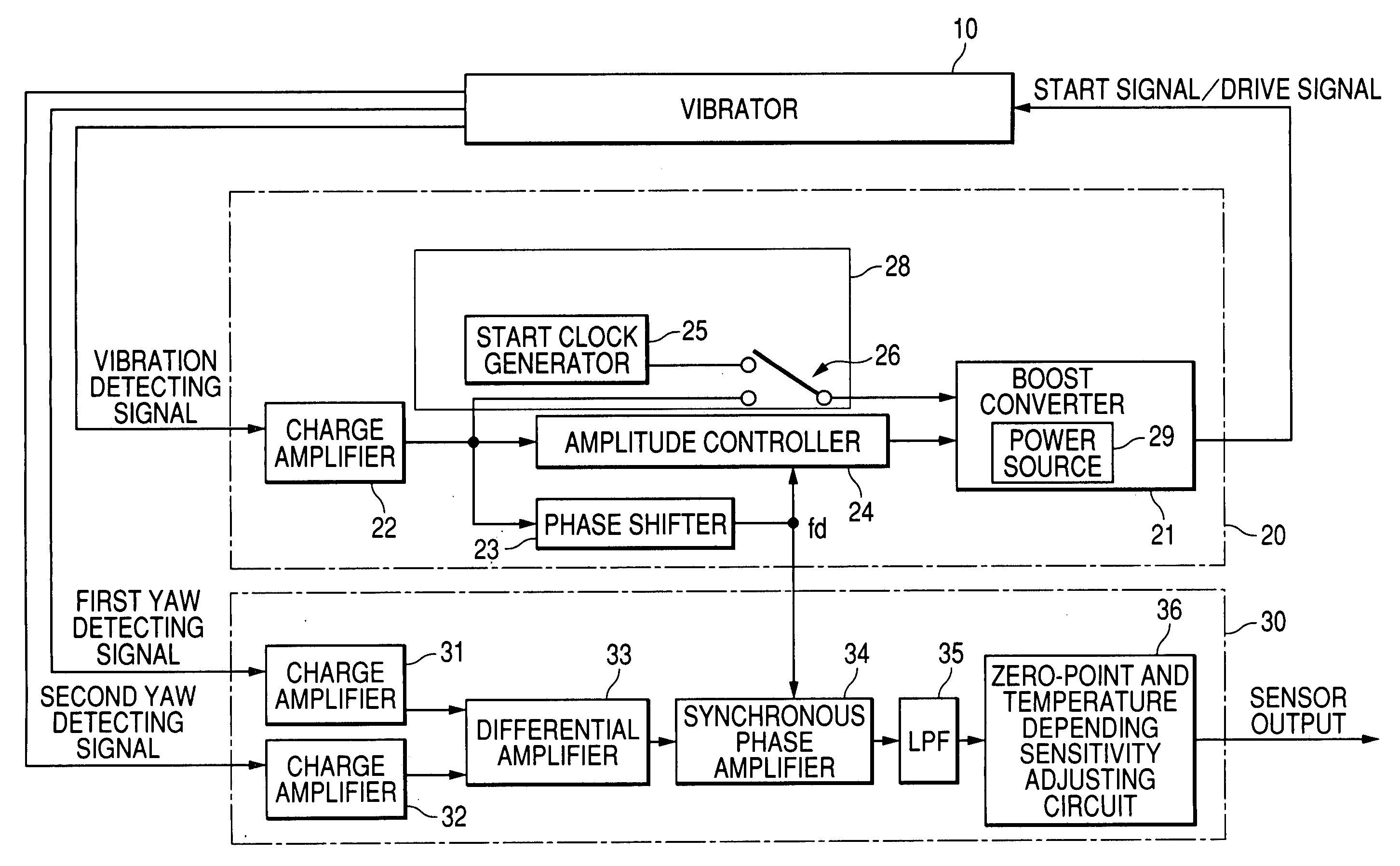 Gyro sensor of an electrostatic driving and capacitance detecting type