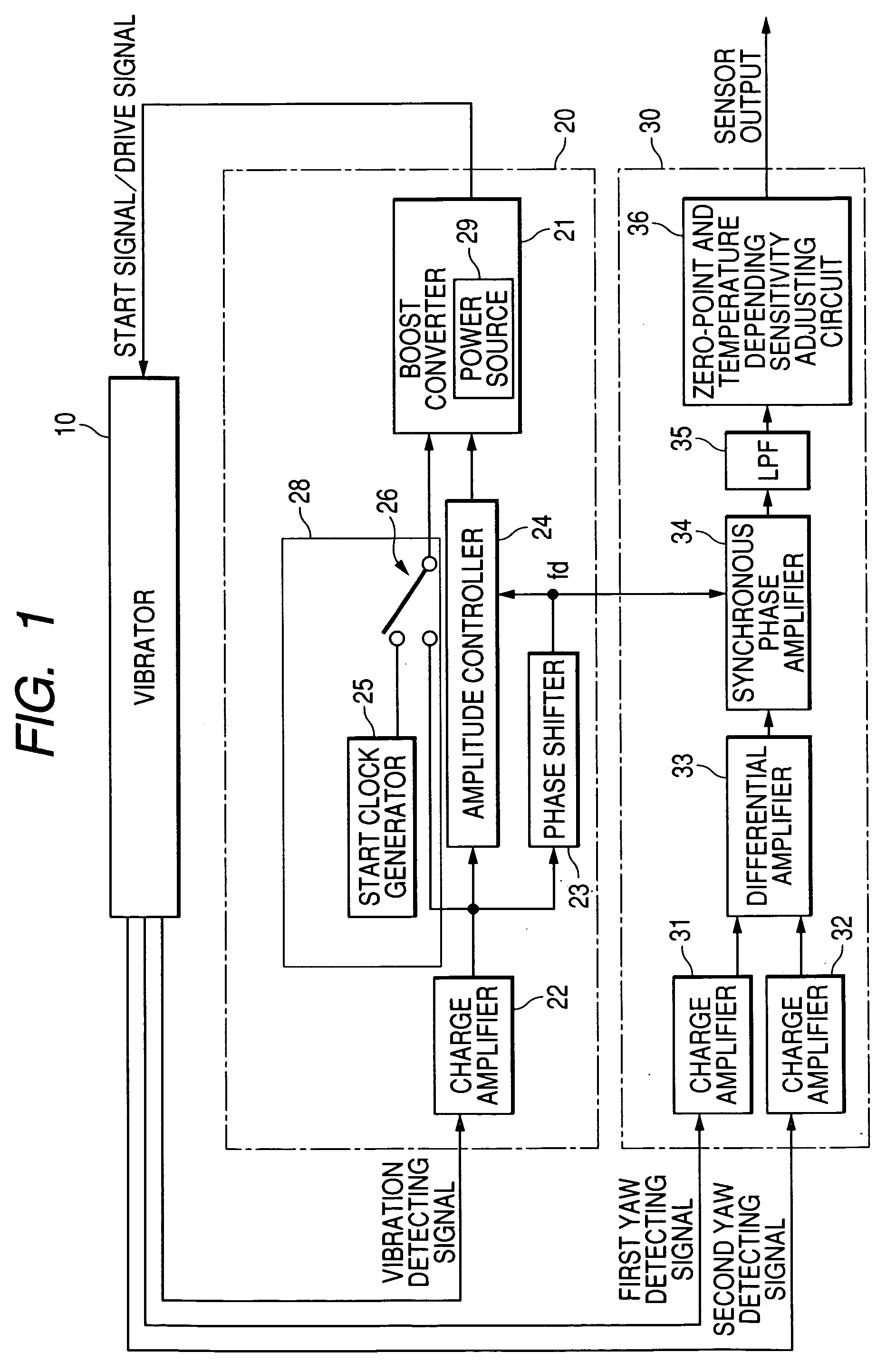 Gyro sensor of an electrostatic driving and capacitance detecting type