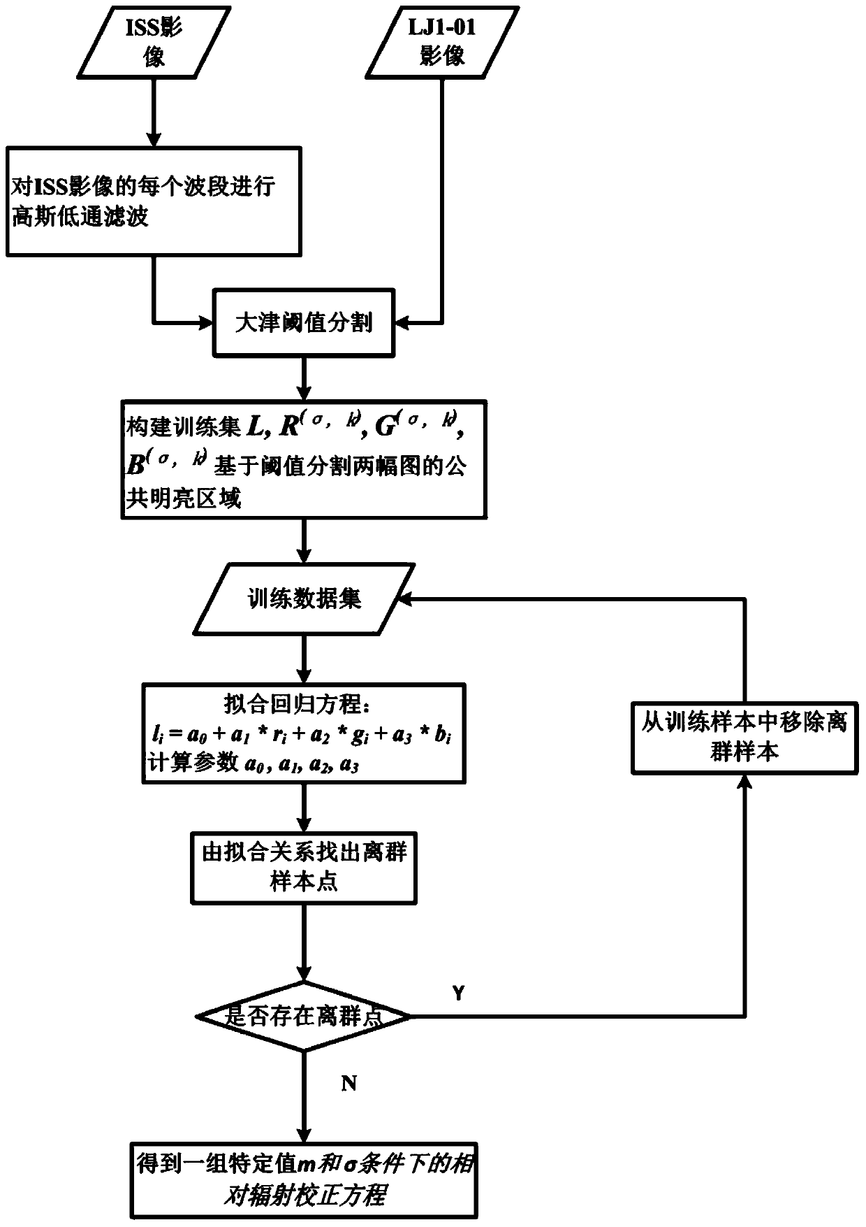 City expansion detection method and device based on heterologous noctilucent remote sensing image