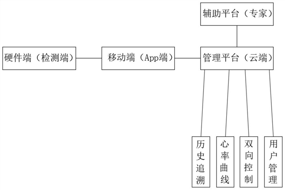 Sphygmomanometer and monitoring method