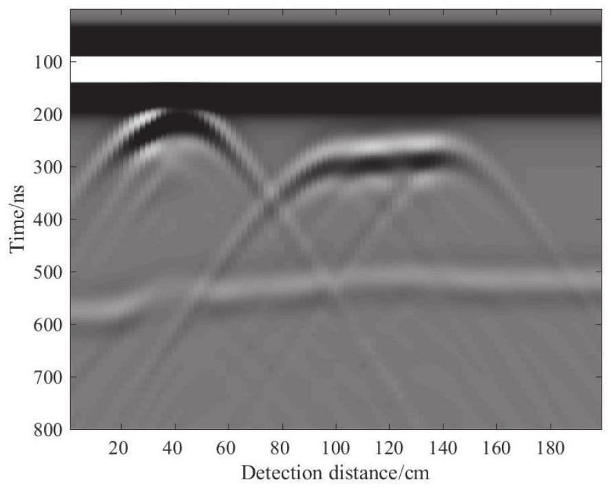 Ground penetrating radar intelligent inversion method based on deep learning