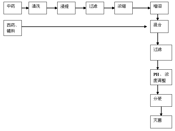 Injection for increasing long-distance survival rate and healthy rate of young domestic fowls, and preparation method thereof