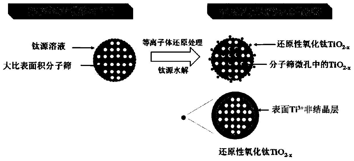 Preparation method for titanium oxide with fractal structure