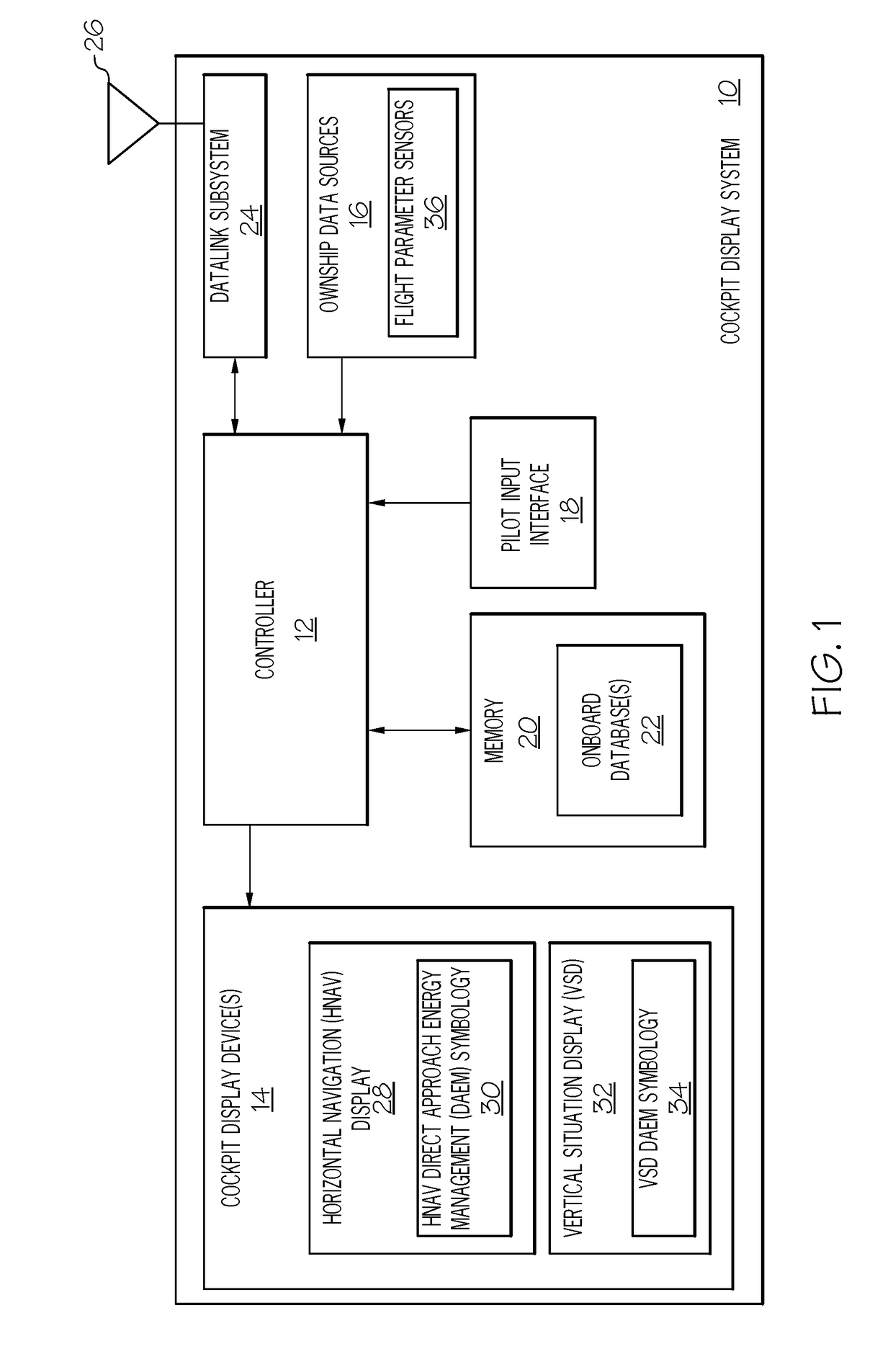 Cockpit display systems and methods for generating cockpit displays including direct approach energy management symbology