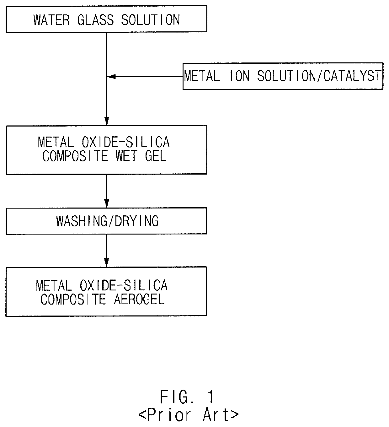 Method of preparing metal oxide-silica composite aerogel and metal oxide-silica composite aerogel prepared by the same