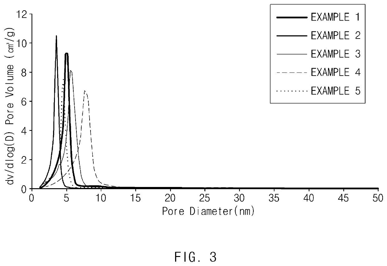 Method of preparing metal oxide-silica composite aerogel and metal oxide-silica composite aerogel prepared by the same