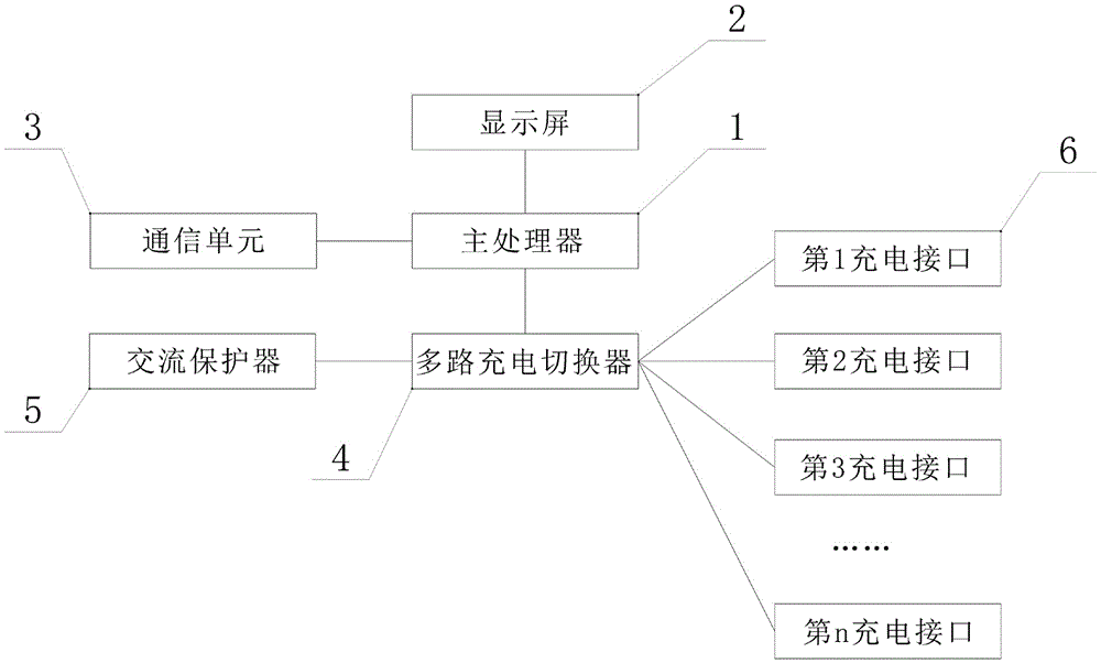 Multi-interface charge scheduling method and system