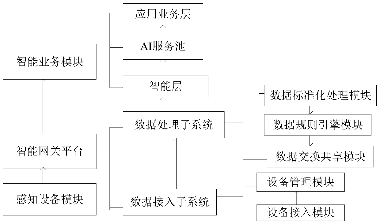 Tourism intelligent perception system based on Internet of Things