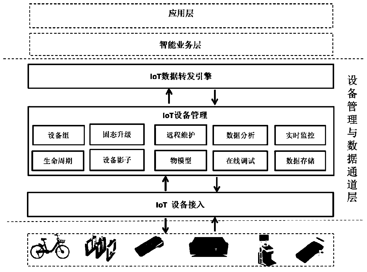 Tourism intelligent perception system based on Internet of Things