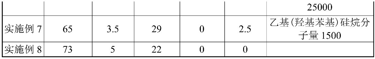 Conductive silver paste and preparation method and application thereof