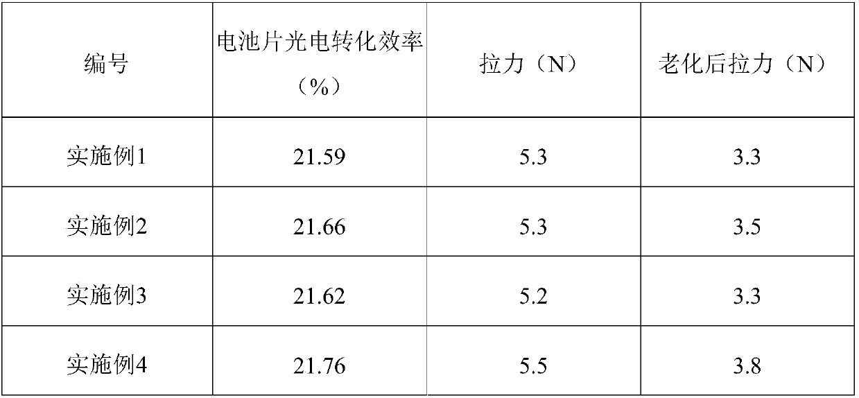 Conductive silver paste and preparation method and application thereof