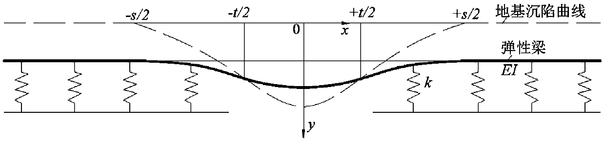 Method for determining longitudinal mechanical response of buried pipeline caused by uneven stratum settlement