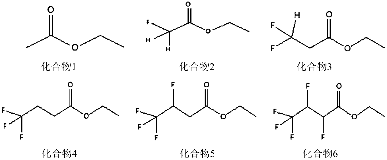 Non-aqueous electrolyte for ternary lithium ion batteries and nickelic lithium ion battery comprising electrolyte