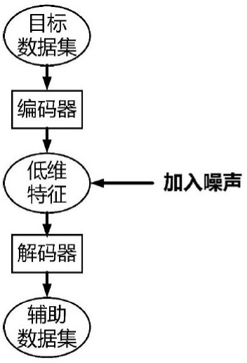 Data set authentication method and system based on machine learning member inference attack