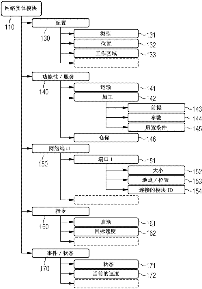 Method for planning the production of a product and production module having self-description information