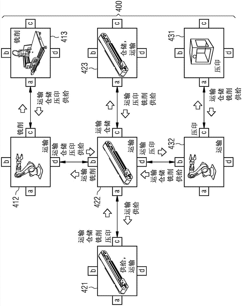 Method for planning the production of a product and production module having self-description information