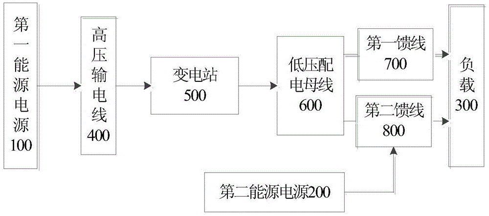 Electric power system