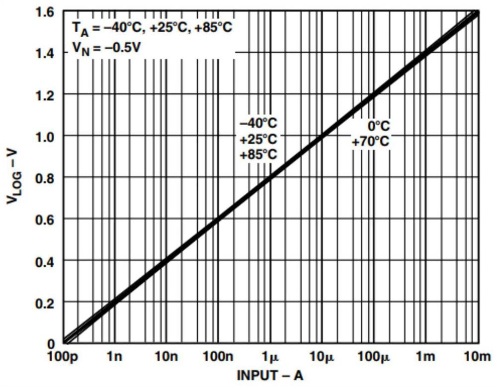 Optical power self-adaptive adjusting method and device for terahertz time-domain spectroscopy system