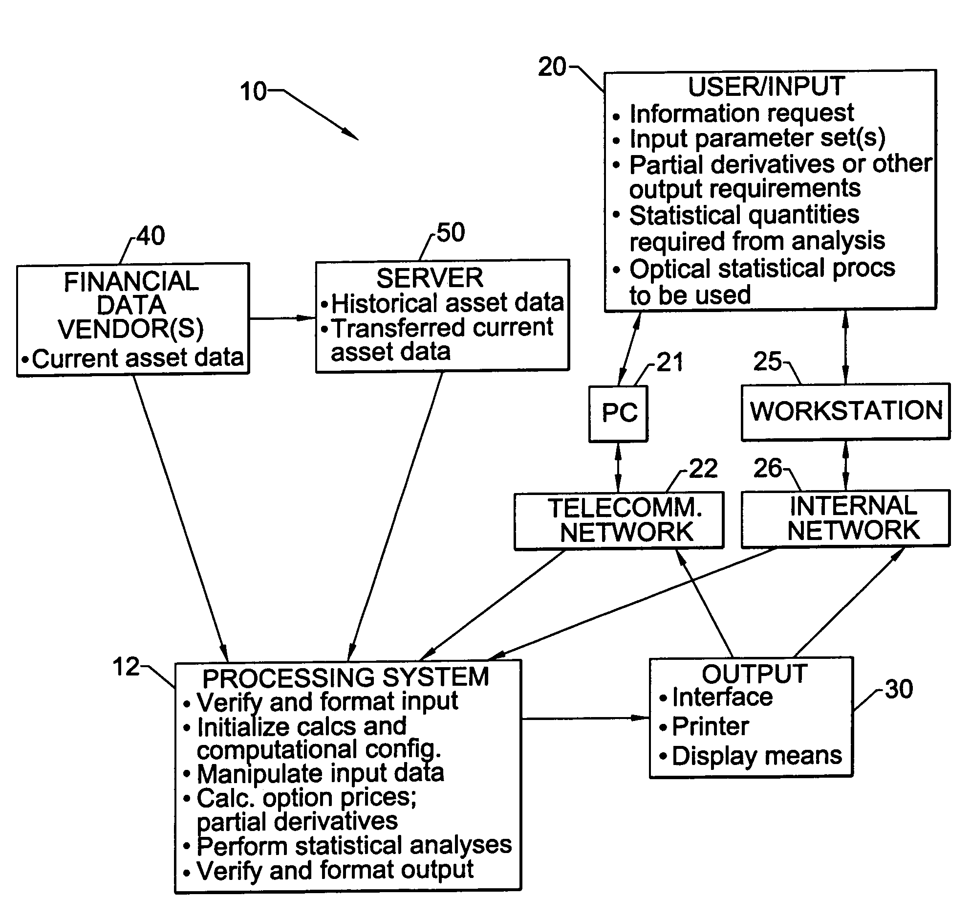 Simulation method and system for the valuation of derivative financial instruments