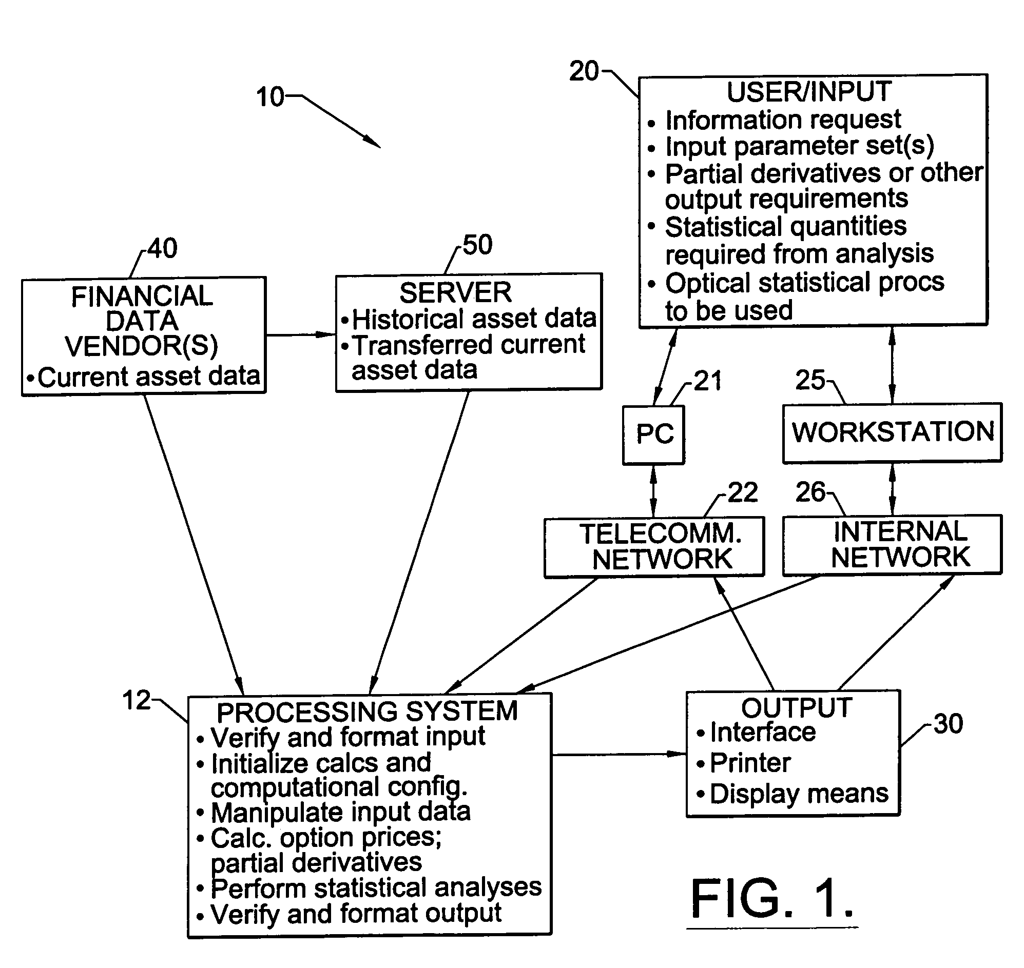 Simulation method and system for the valuation of derivative financial instruments