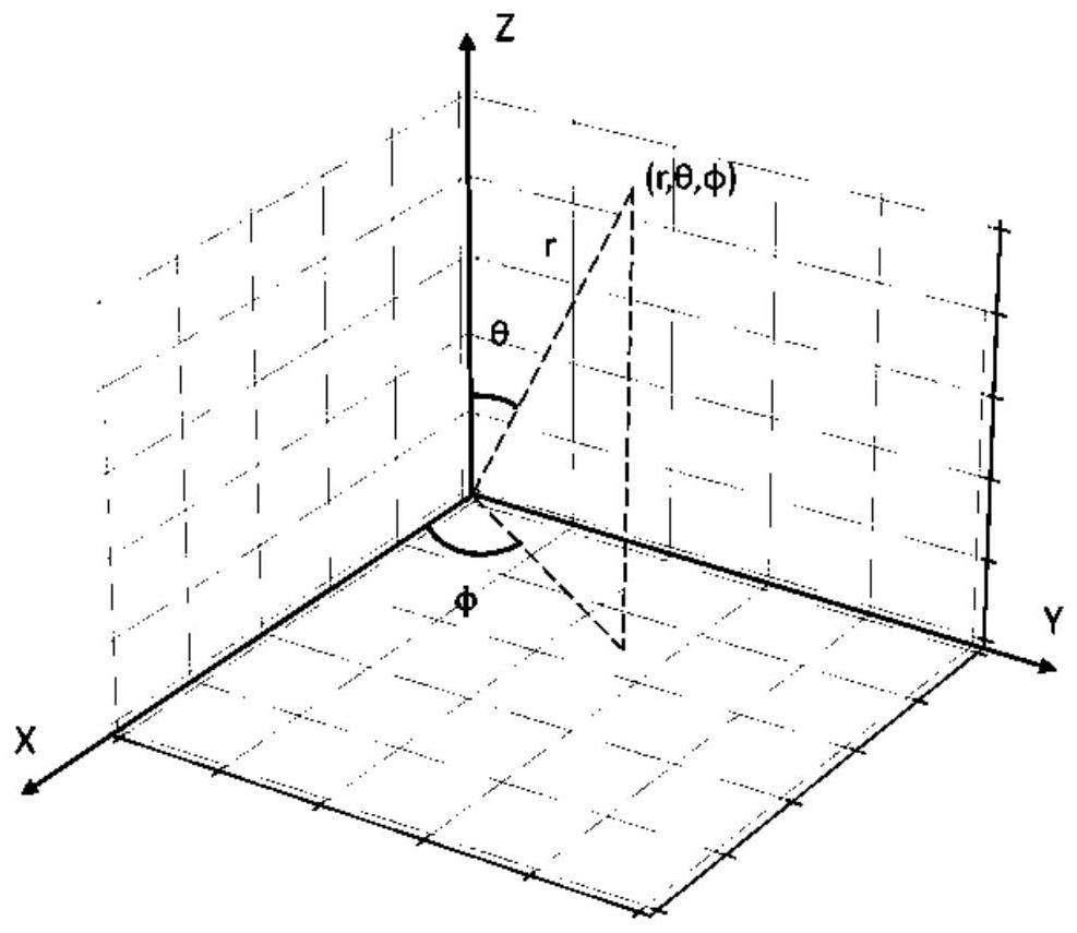 Intelligent visual image acquisition system based on multi-acquisition visual angle information