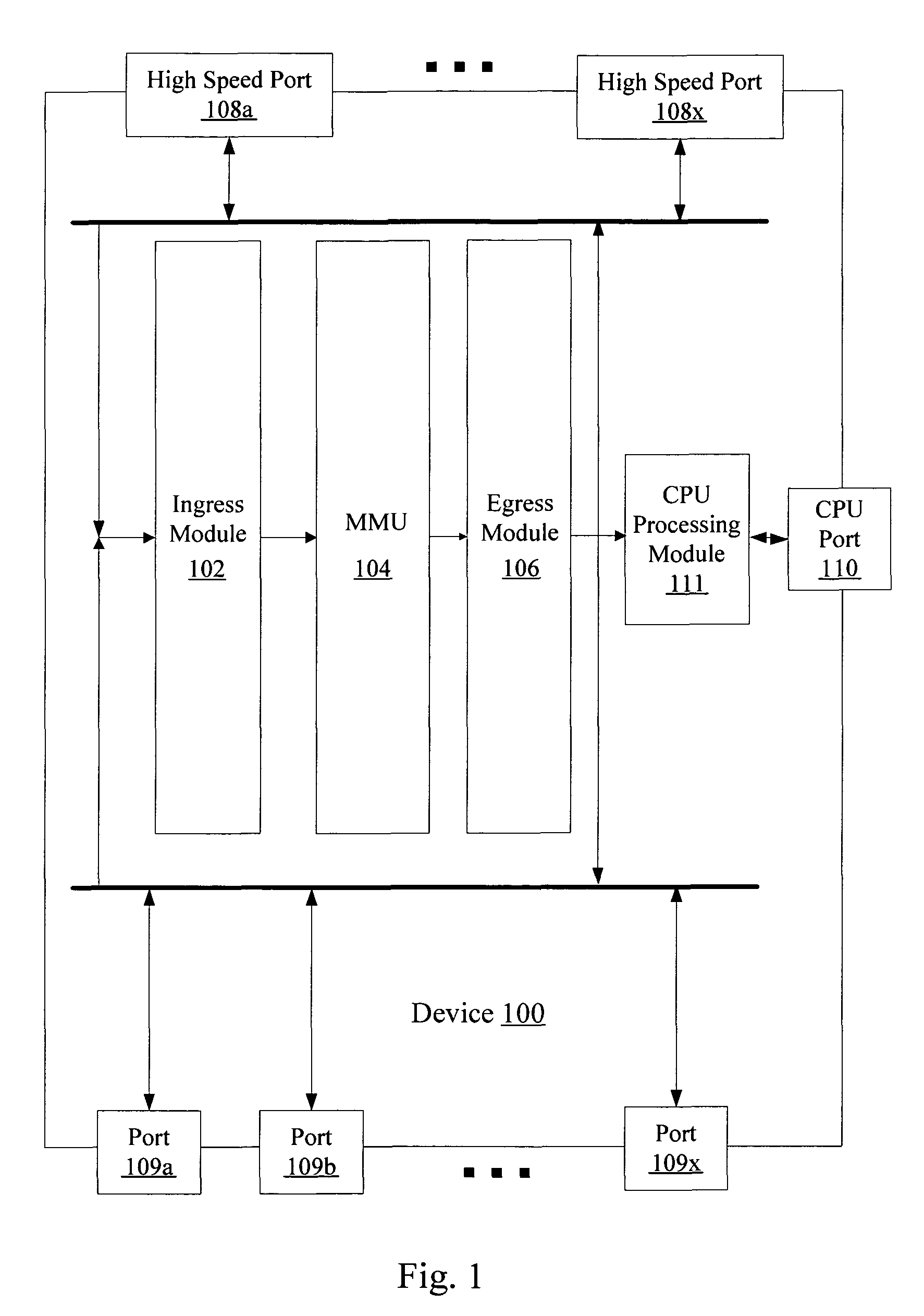 Rate limiting and minimum and maximum shaping in a network device