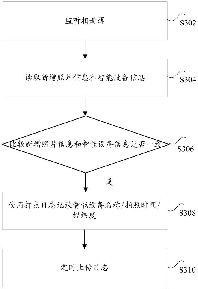 Photo information processing and scenic spot recognition method, client, server