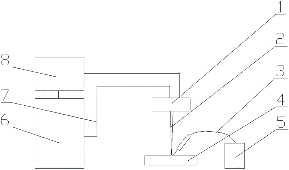 Thick-plate narrow-gap laser scanning filler wire welding method