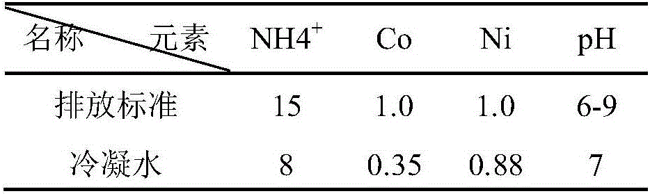 Comprehensive recycling method of cobalt smelting high-magnesium ammonium sulfate wastewater