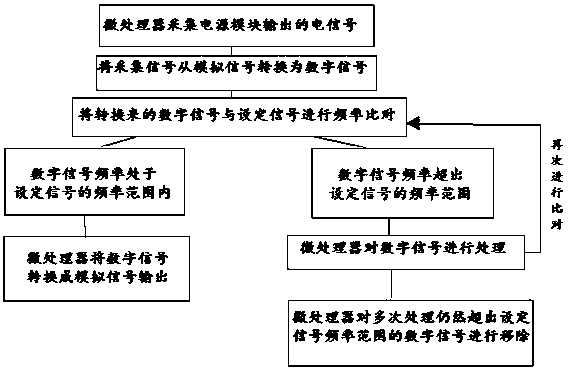 A kind of led power supply with control module and method