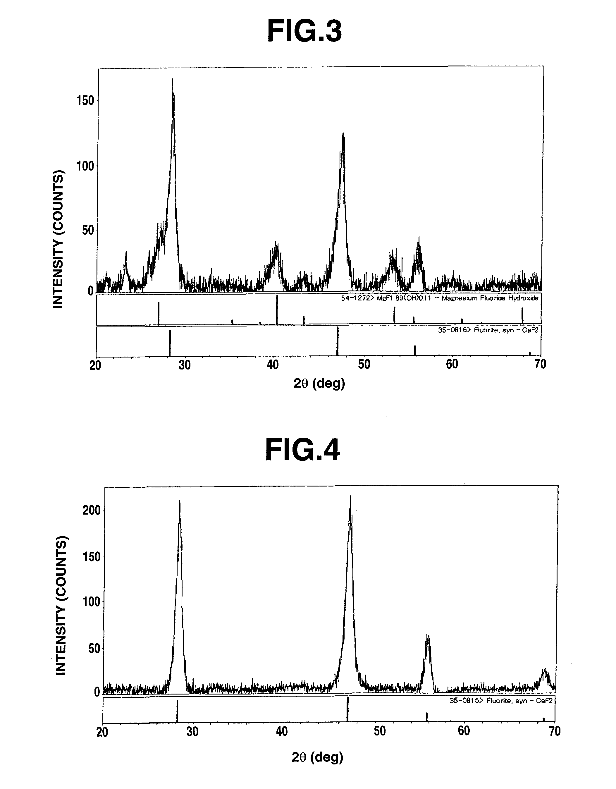 Organosol Containing Magnesium Fluoride Hydroxide, and Manufacturing Method Therefor