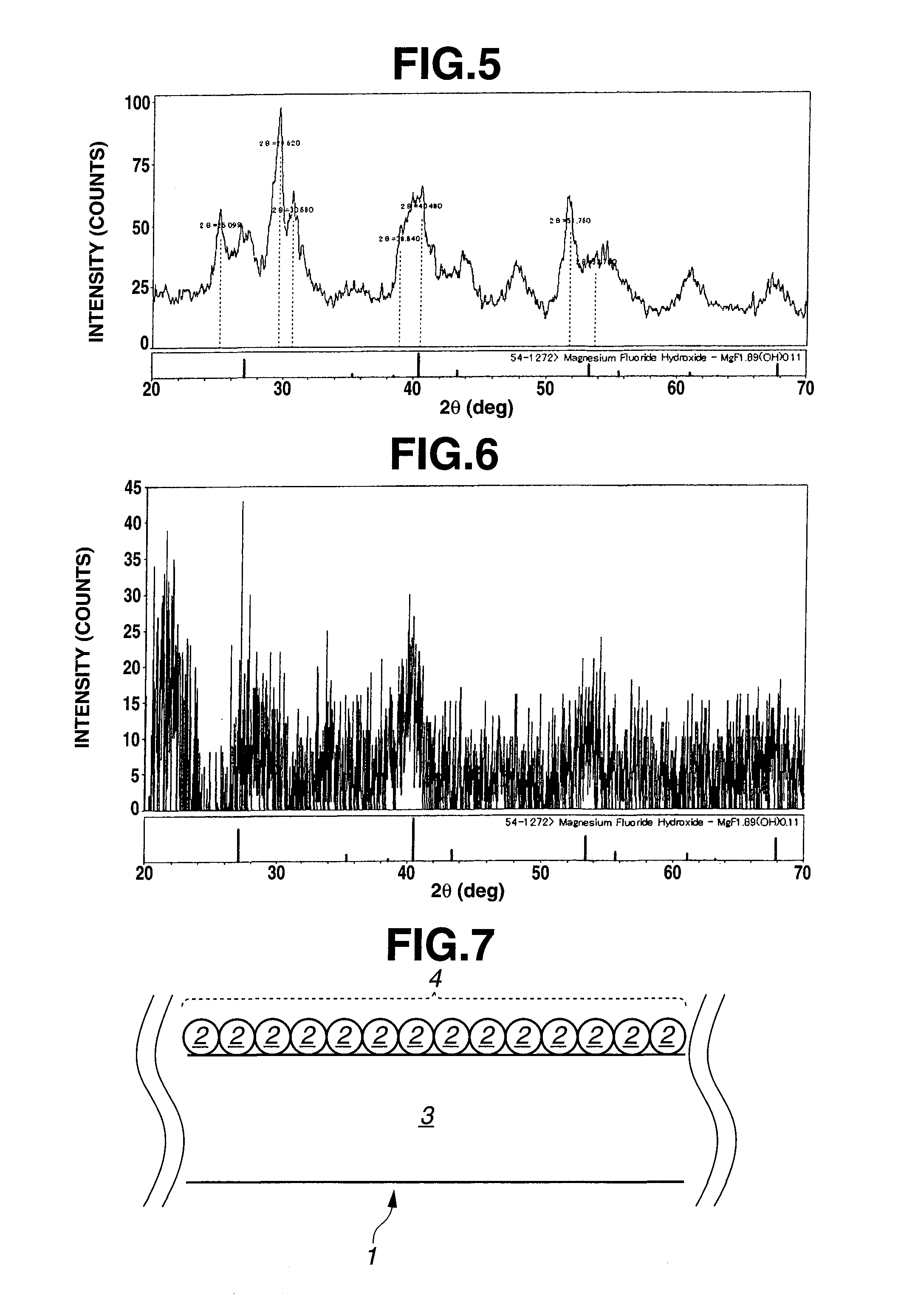 Organosol Containing Magnesium Fluoride Hydroxide, and Manufacturing Method Therefor