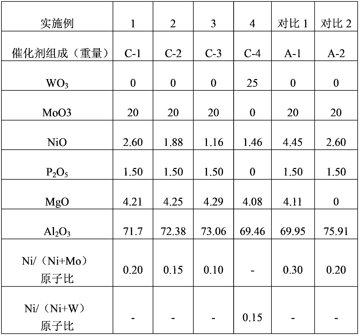 Hydrofining catalyst for Fischer-Tropsch oil and preparation method thereof