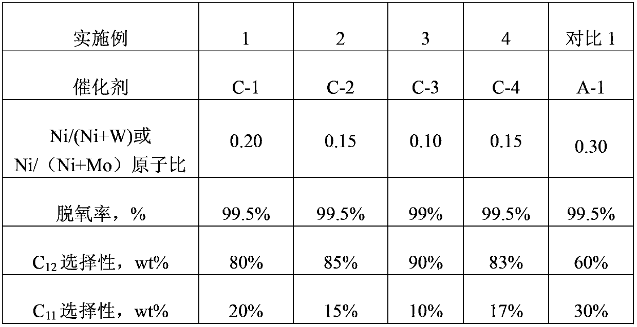 Hydrofining catalyst for Fischer-Tropsch oil and preparation method thereof